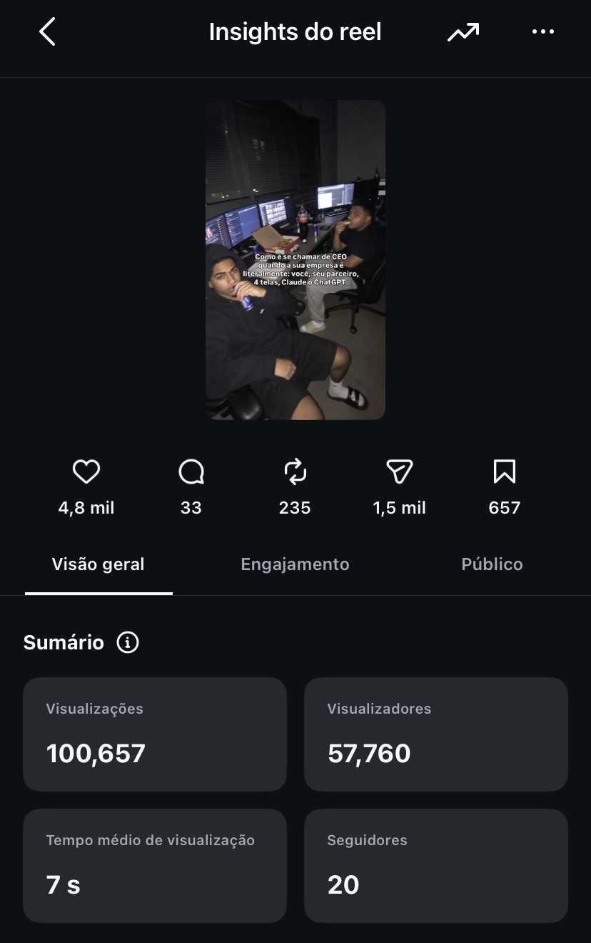 Print original dos insights de um reel, incluindo 100.657 visualizações e outras métricas